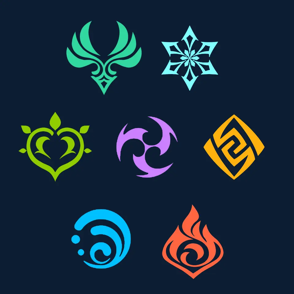 Elemen Genshin Impact