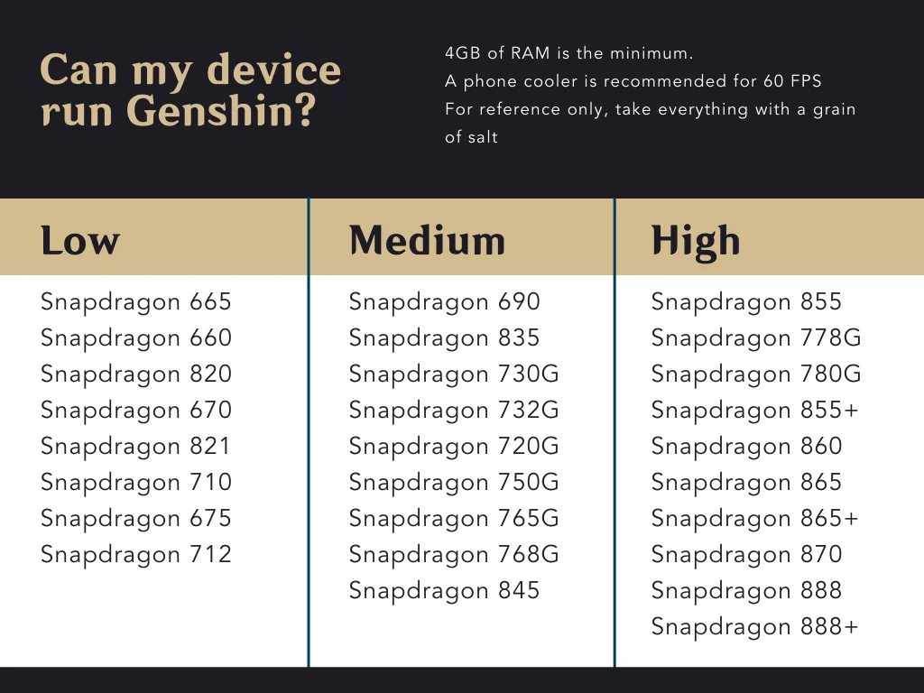 Setting Genshin Impact Ram 4gb